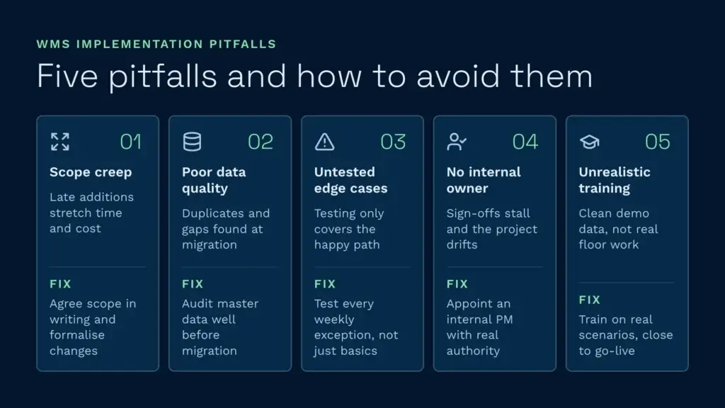 Five wms implementation pitfalls infographic