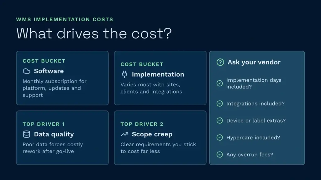 What drives wms implementation cost infographic