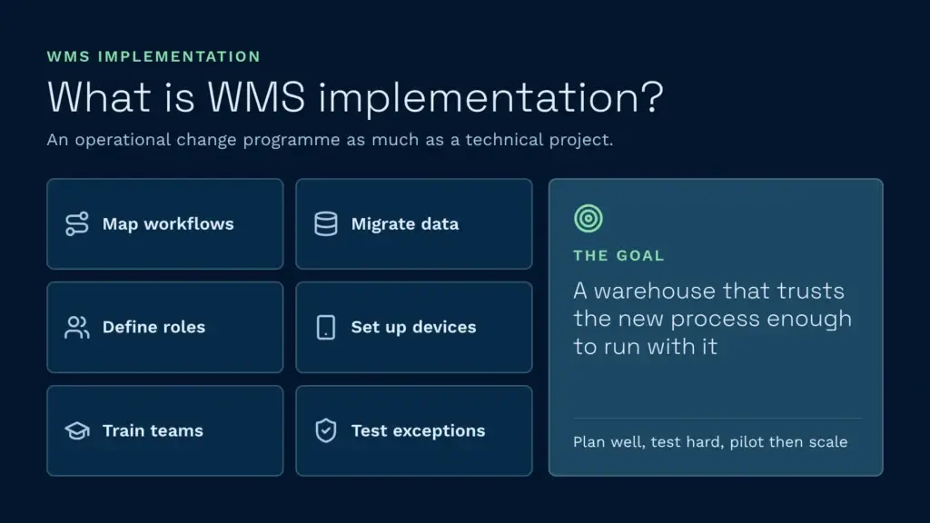 What is wms implementation infographic