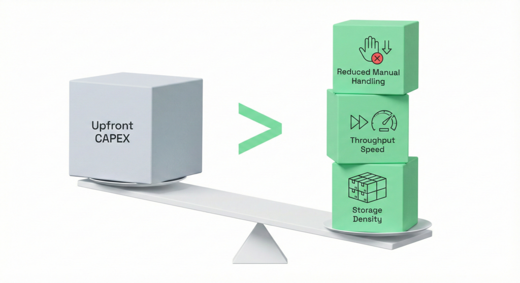Reducing capex infographic