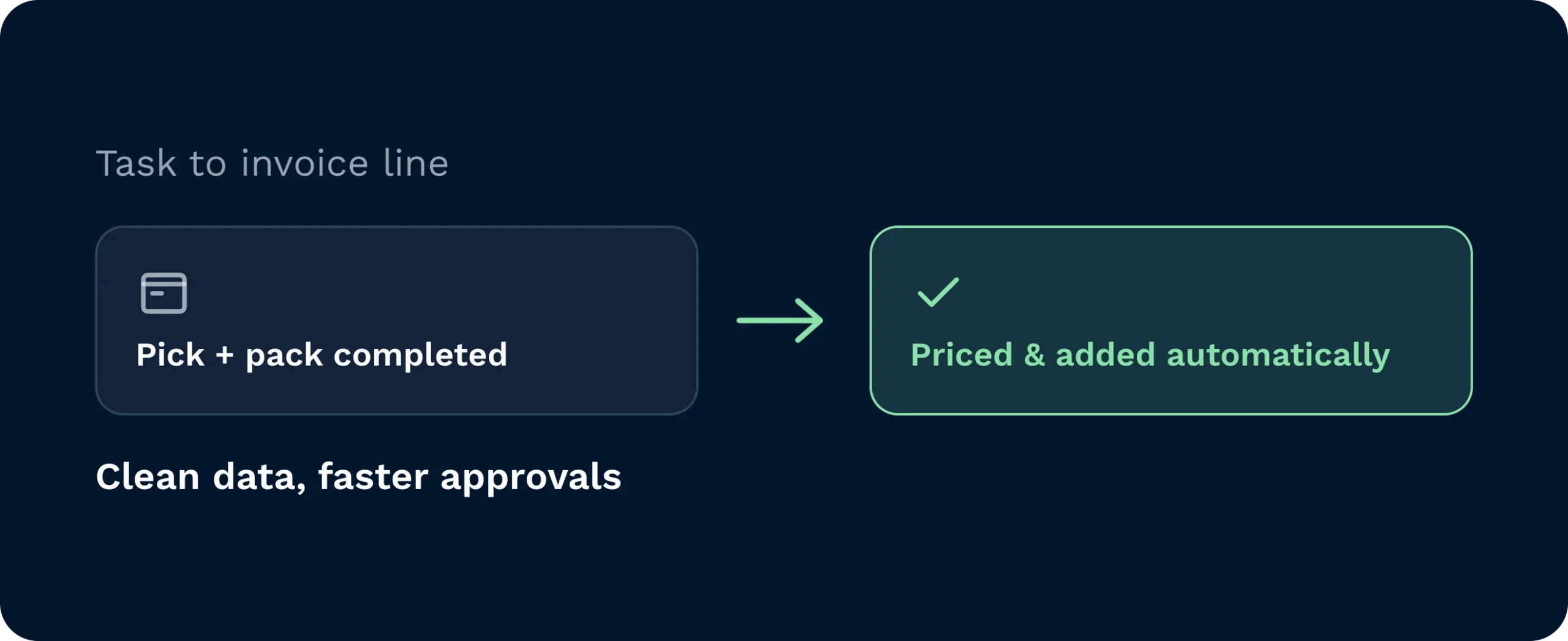Tariff builder for customer nordic retail showing three rule types set up: a tiered storage band, a flat pick fee with minimum, and a seasonal peak surcharge, all updating future tasks automatically.