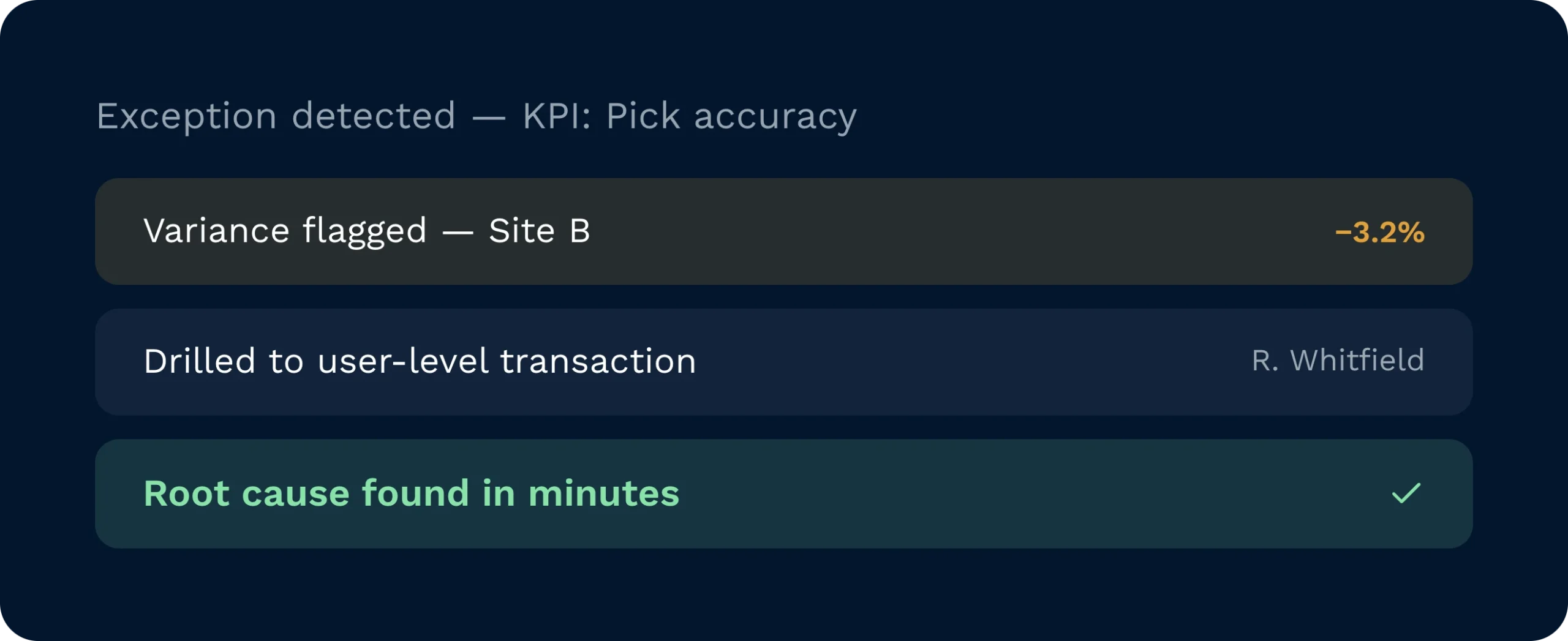 Live exception detection finds root cause in minutes | clarus wms Pick accuracy exception flagged at site b, drilled to the user-level transaction, with root cause found in minutes.