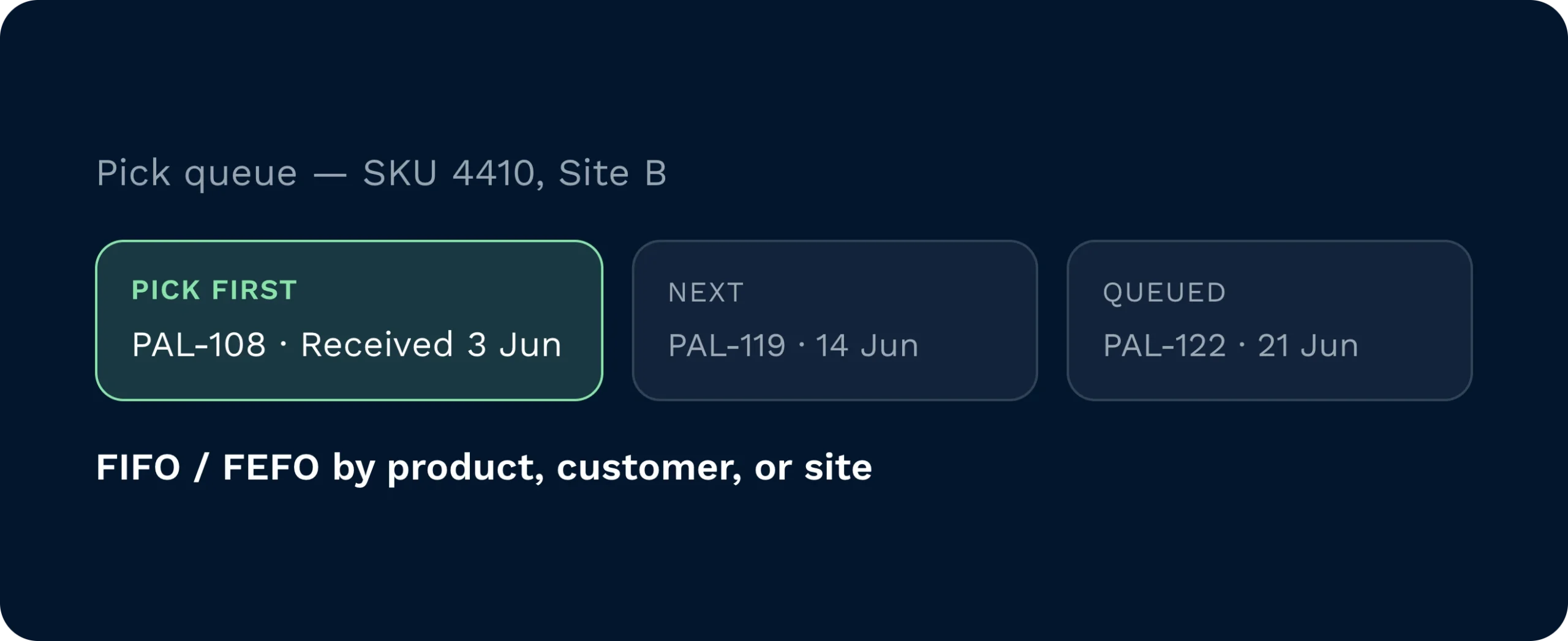Pick queue for sku 4410 at site b showing pallet 108 first by receipt date, ahead of pallets 119 and 122, following fifo or fefo by product, customer, or site.