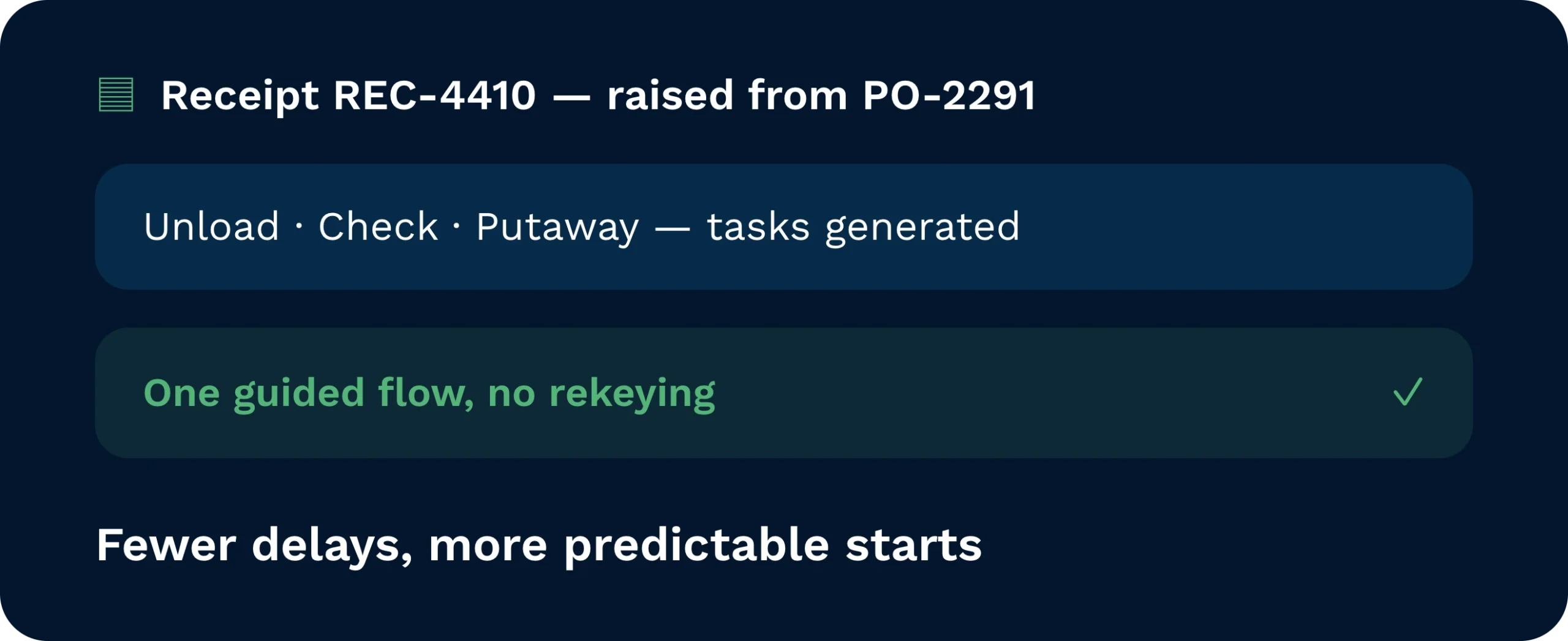 Status tracker for receipt rec-4410 showing four stages — arrived, checked, put away, and cross-docked — with put away marked complete.