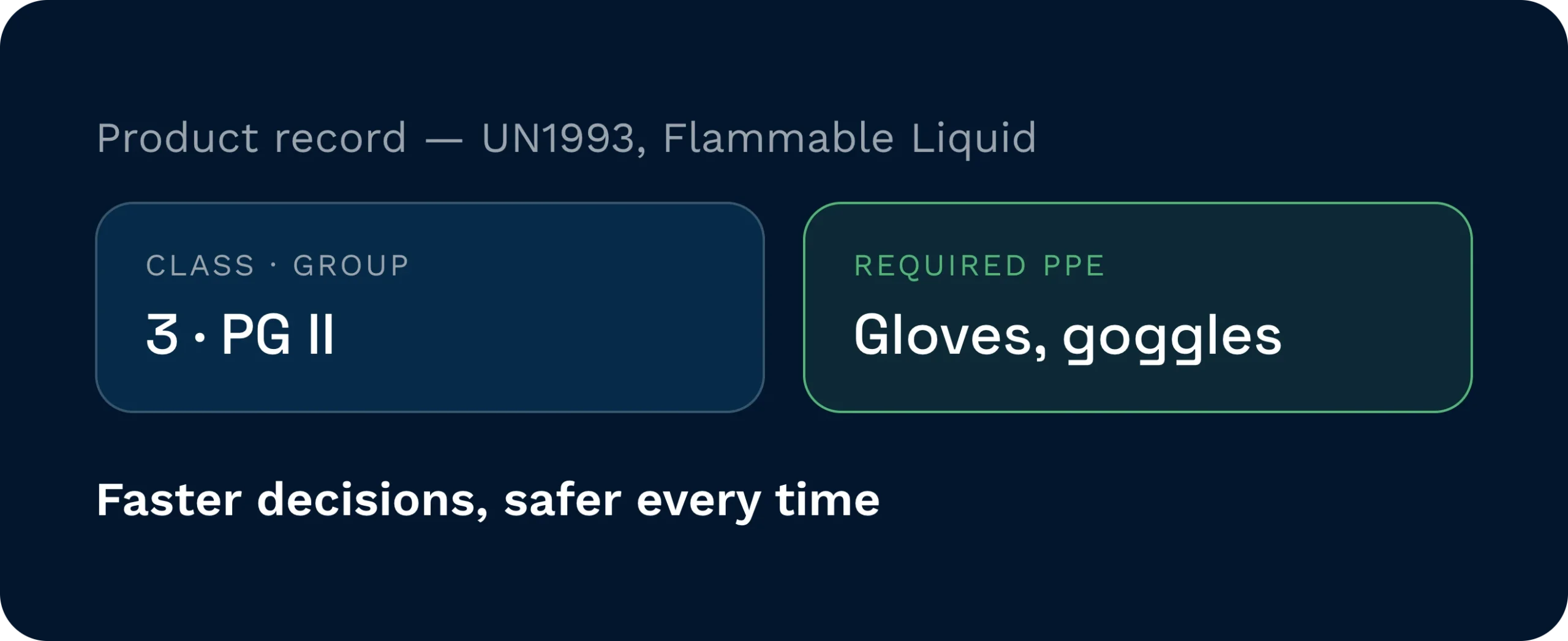 Product record for un1993 flammable liquid showing class 3, packing group ii, with required ppe of gloves and goggles.