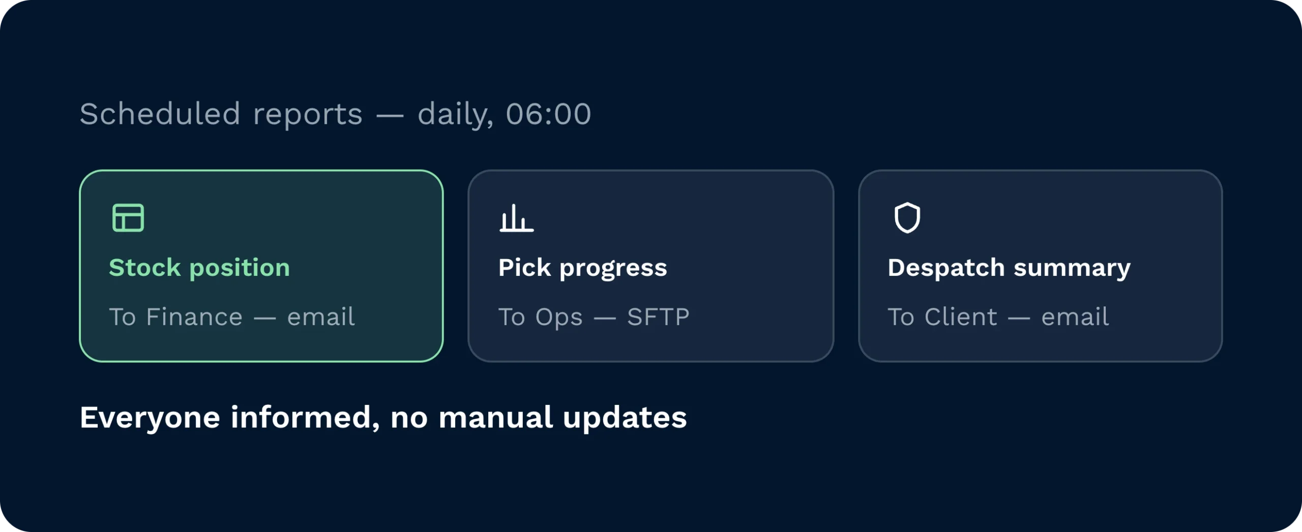 Scheduled reports keep every stakeholder informed | clarus wms Daily 06:00 scheduled reports for stock position emailed to finance, pick progress sent to ops via sftp, and despatch summary emailed to the client.