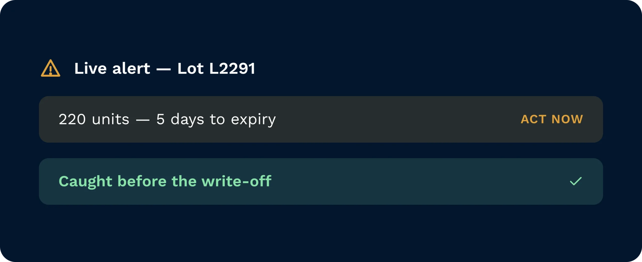 Live alert for lot l2291 showing 220 units with 5 days to expiry, flagged and caught before the write-off.