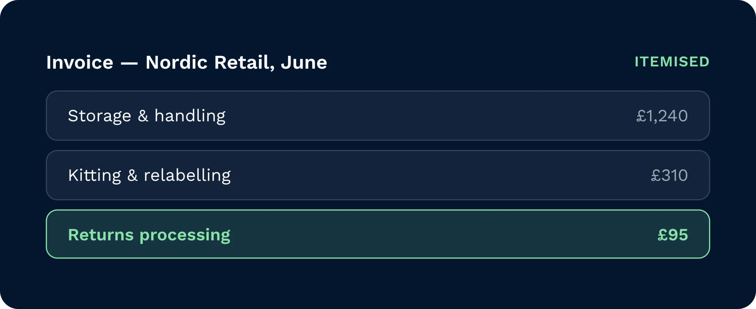 Panel answering "what are we charging and why" with a live, timestamped charge log by user.