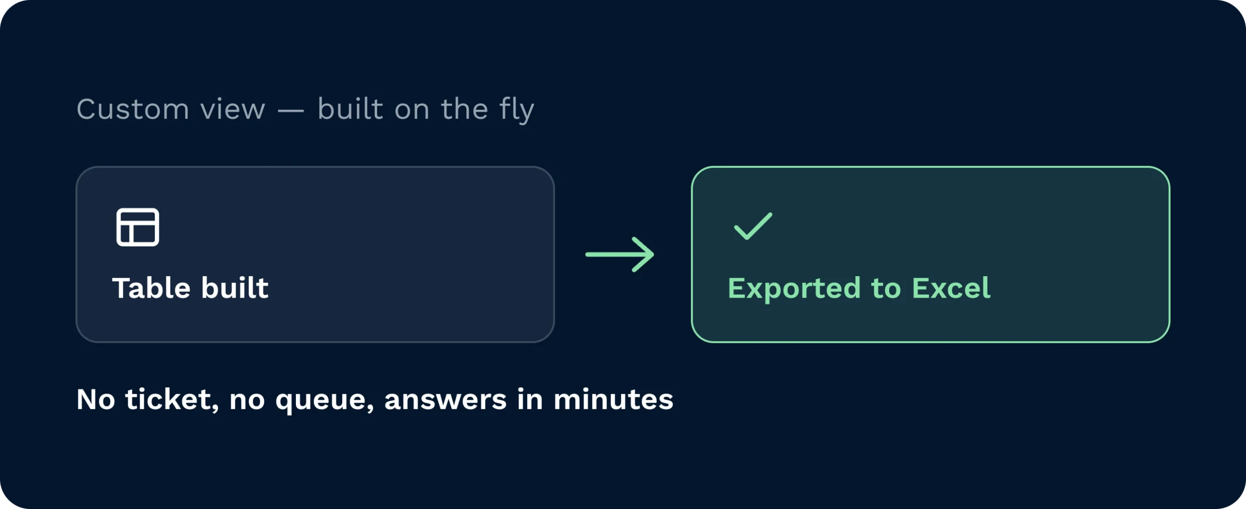 Custom table views built and exported on the fly | clarus wms Custom table view built and exported to excel, with no ticket, no queue, and answers delivered in minutes.