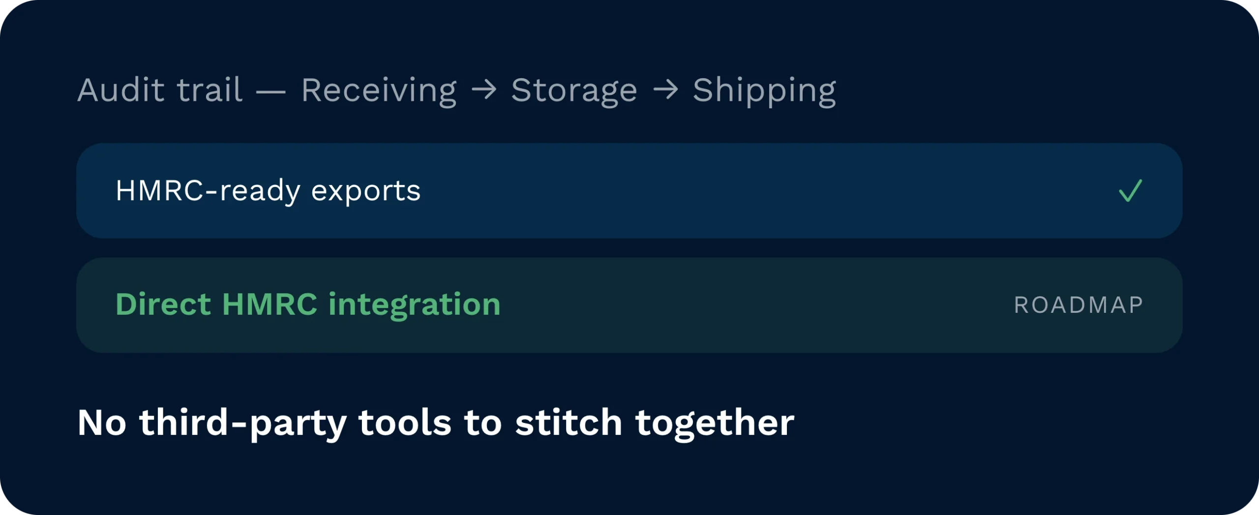 Audit trail panel spanning receiving, storage, and shipping showing hmrc-ready exports already in place, with direct hmrc integration marked as a roadmap item.