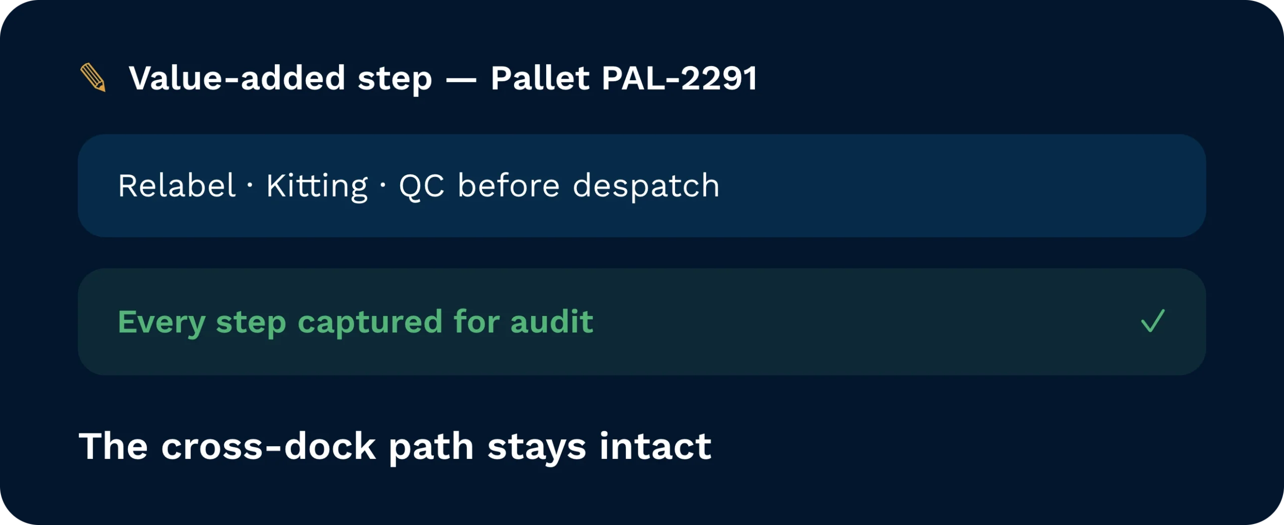 Panel showing pallet pal-2291 going through relabelling, kitting, and quality check before despatch, with every step captured for audit.