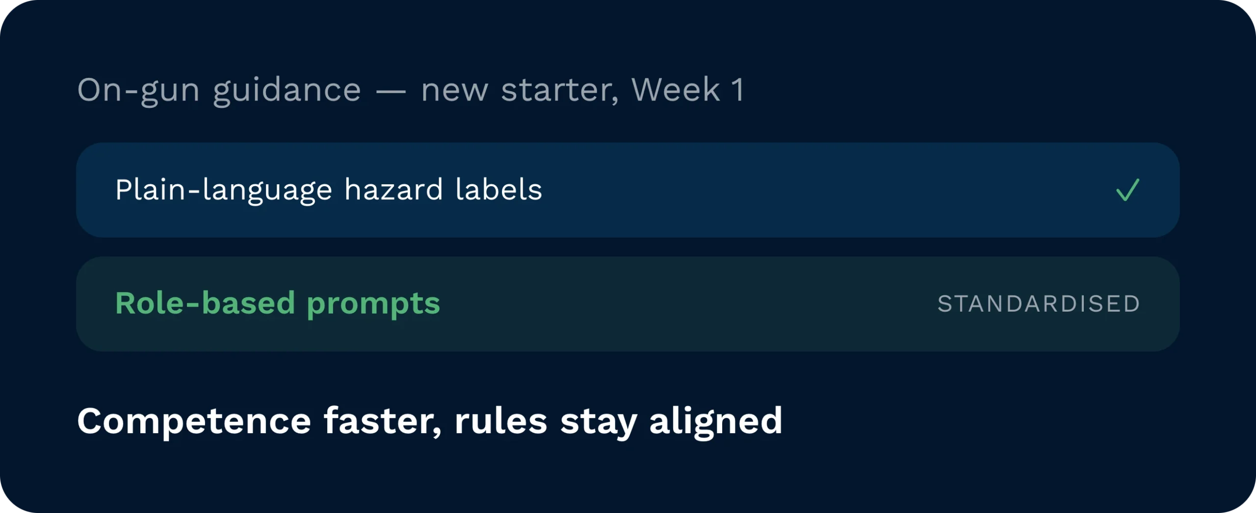 On-gun guidance for a new starter's first week showing plain-language hazard labels and standardised role-based prompts.