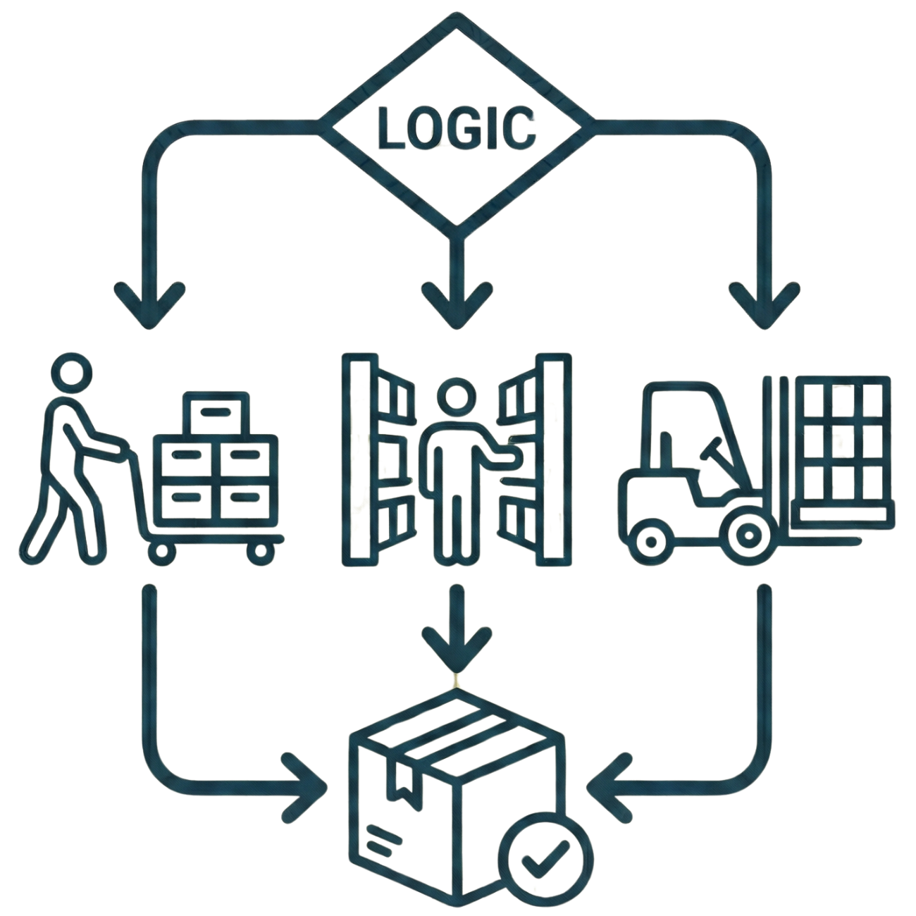 Icon - picking
