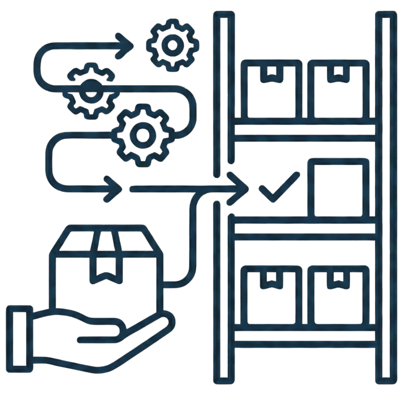 Icon of directed putaway logic routing goods through process steps to racking locations