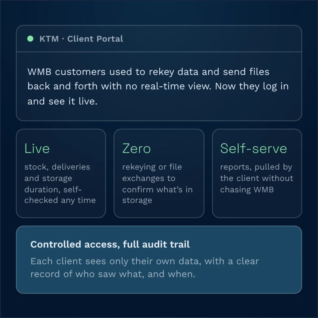 Wms for clients metrics card