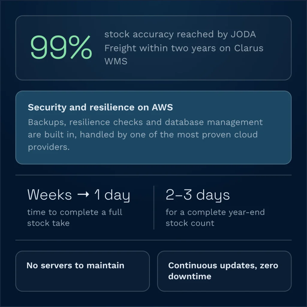Wms for it teams metrics card