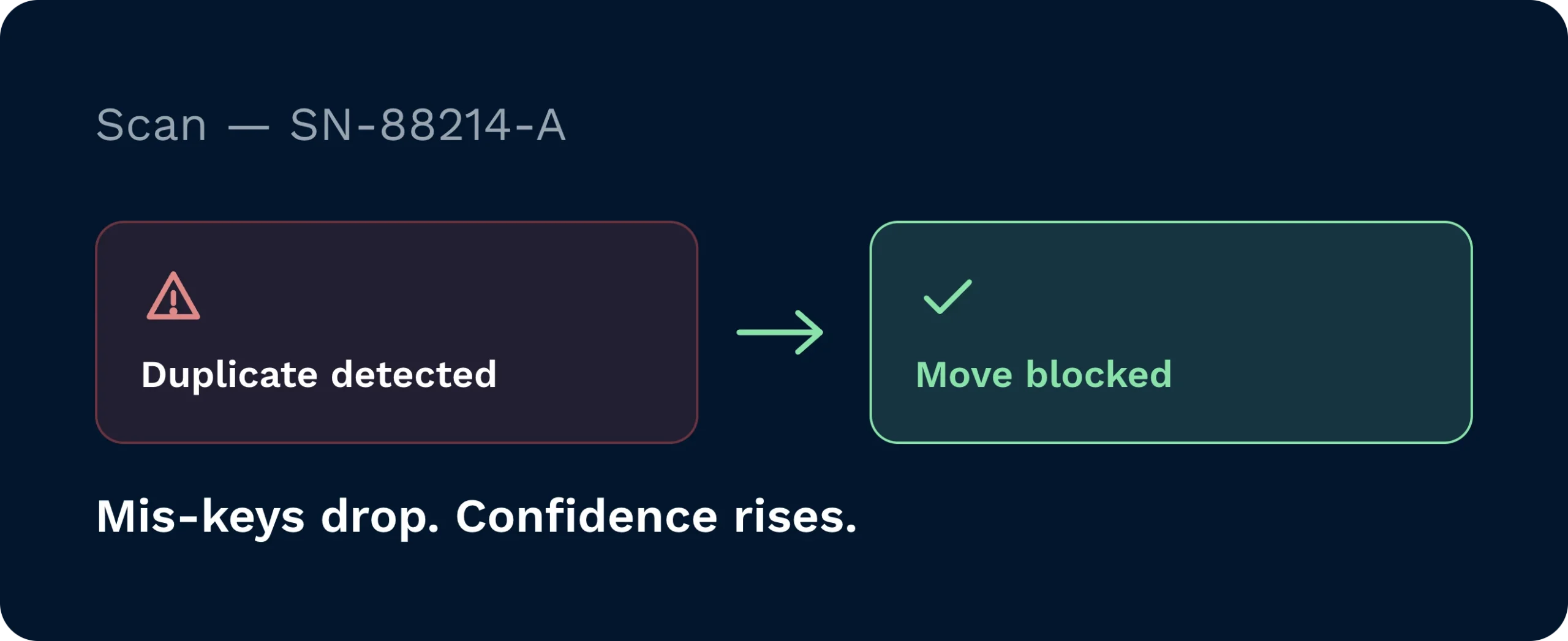 Three tracking levels shown side by side: no tracking for low-risk lines, tracking at pick for outbound proof, and full tracking for high-value or regulated stock.