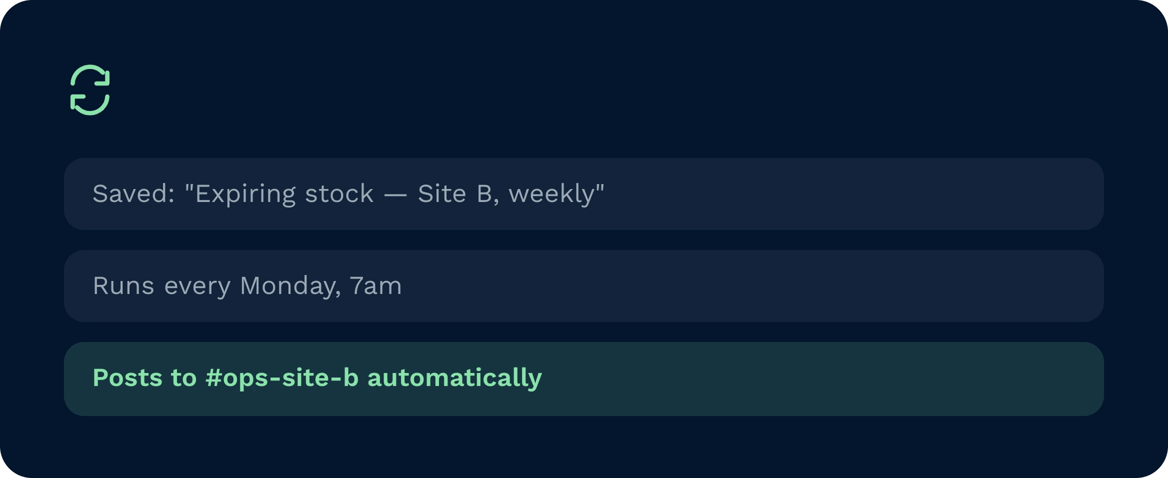 A warehouse management system interface showing an automated weekly report for expiring stock. The software automatically posts these scheduled inventory updates to a designated operations channel every monday morning.