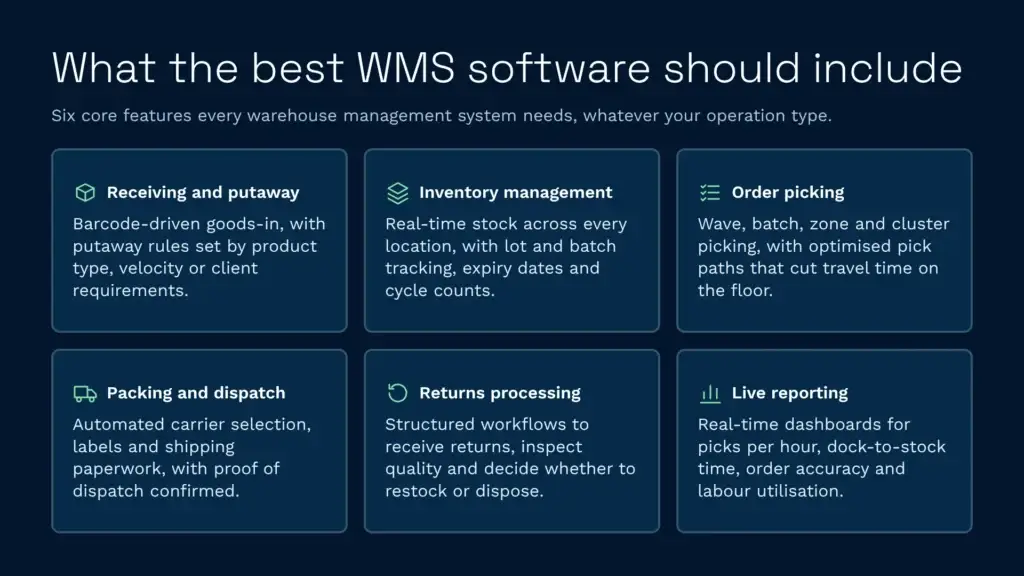 Best warehouse management system software features infographic