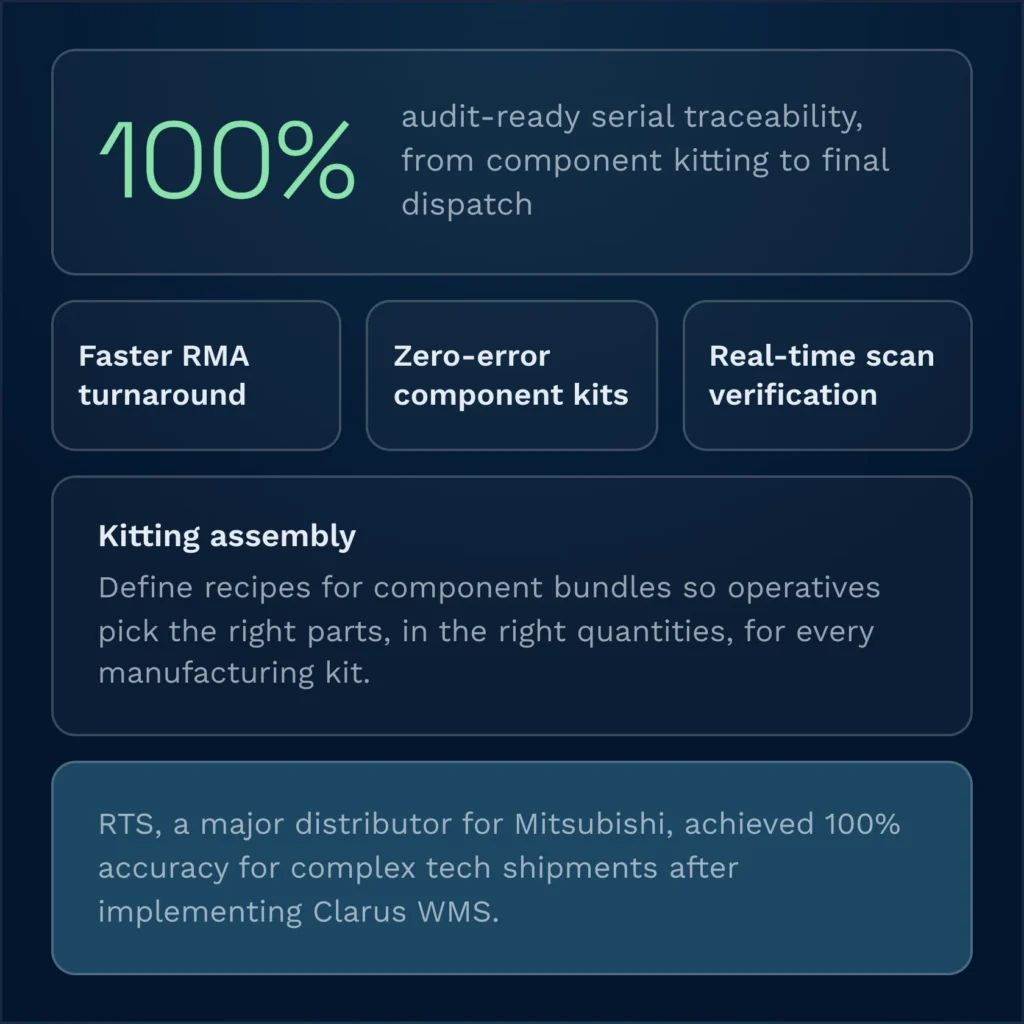 Wms for electronics metrics card