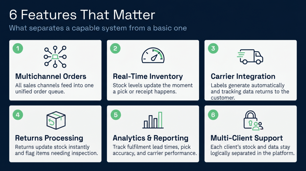 Six essential features of an e-commerce management system for warehouses and 3pls.