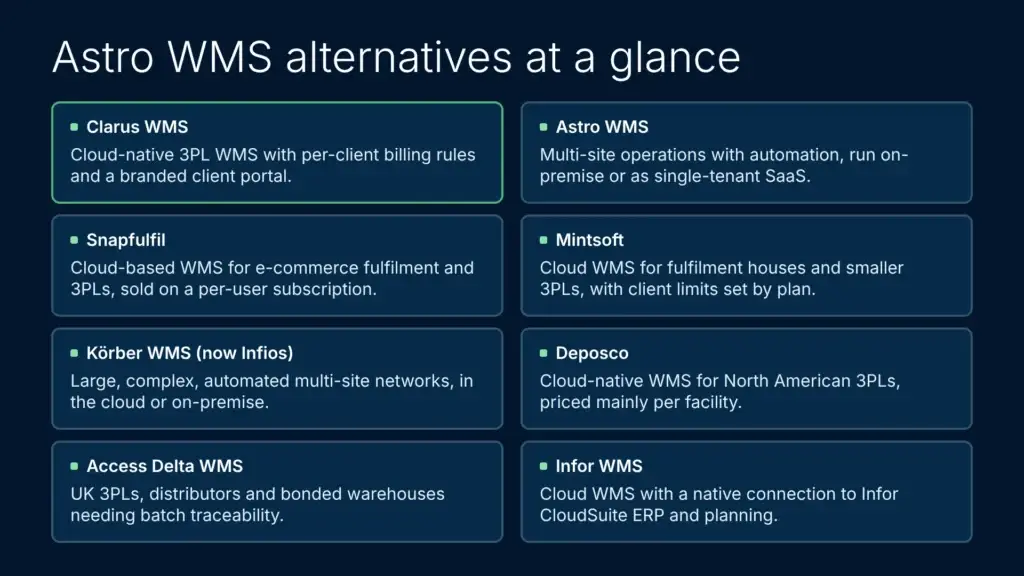Astro wms alternatives at a glance comparison