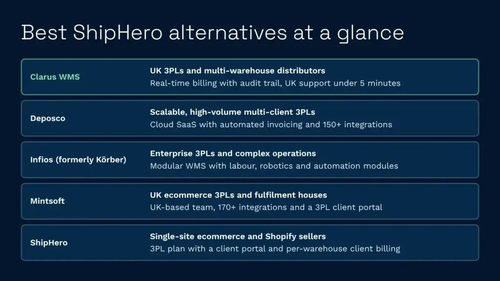 Best shiphero alternatives comparison for uk 3pls infographic