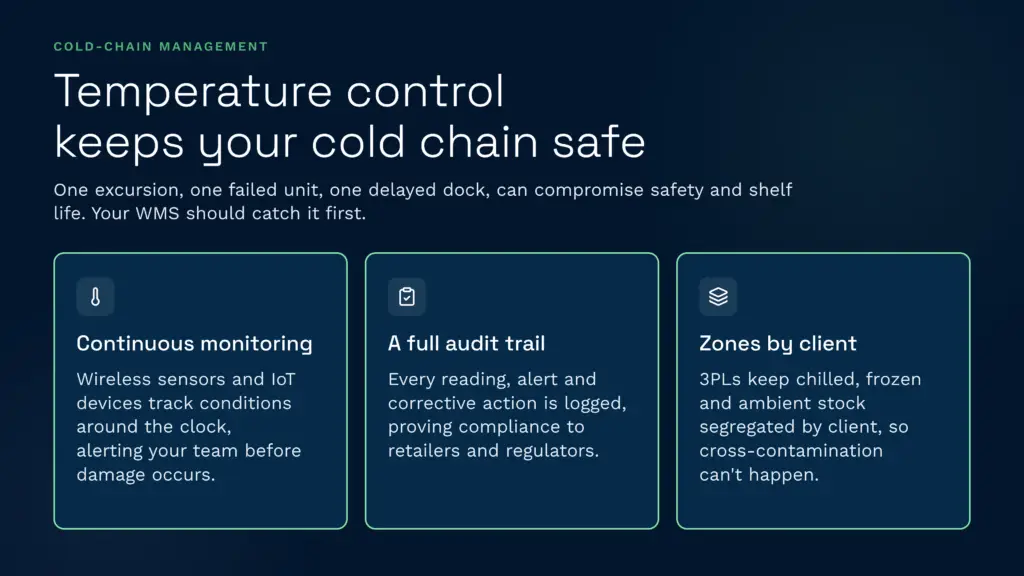 This infographic explains how a warehouse management system like clarus wms ensures cold chain safety through continuous iot temperature monitoring, complete audit trails, and client-segregated storage zones. These essential features empower 3pls to prevent cross-contamination, maintain strict regulatory compliance, and protect product shelf life by catching excursions early.