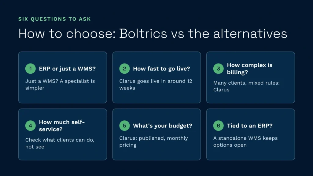How to choose between boltrics and alternatives