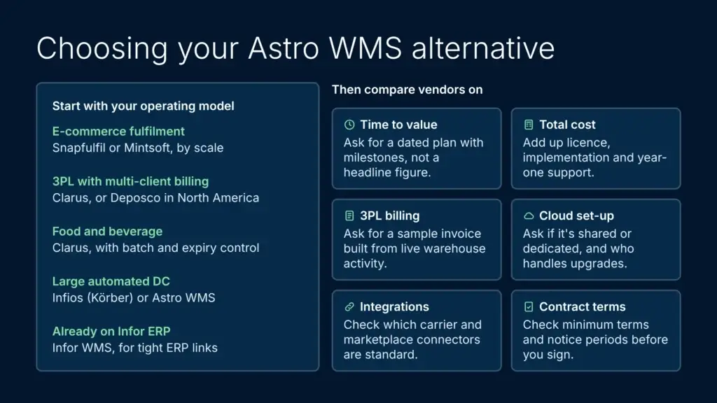 How to choose the right astro wms alternative infographics