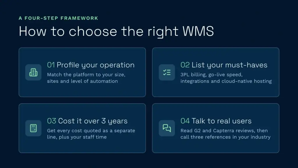 How to choose the right wms four step framework