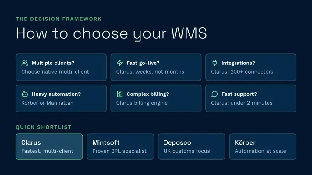 How to choose your wms decision framework