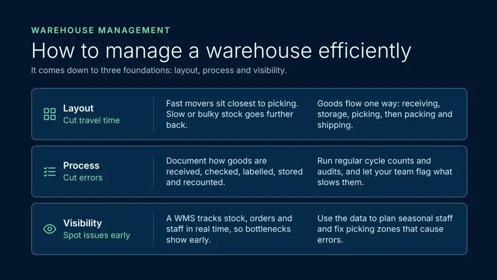 How to manage a warehouse efficiently three foundations infographic