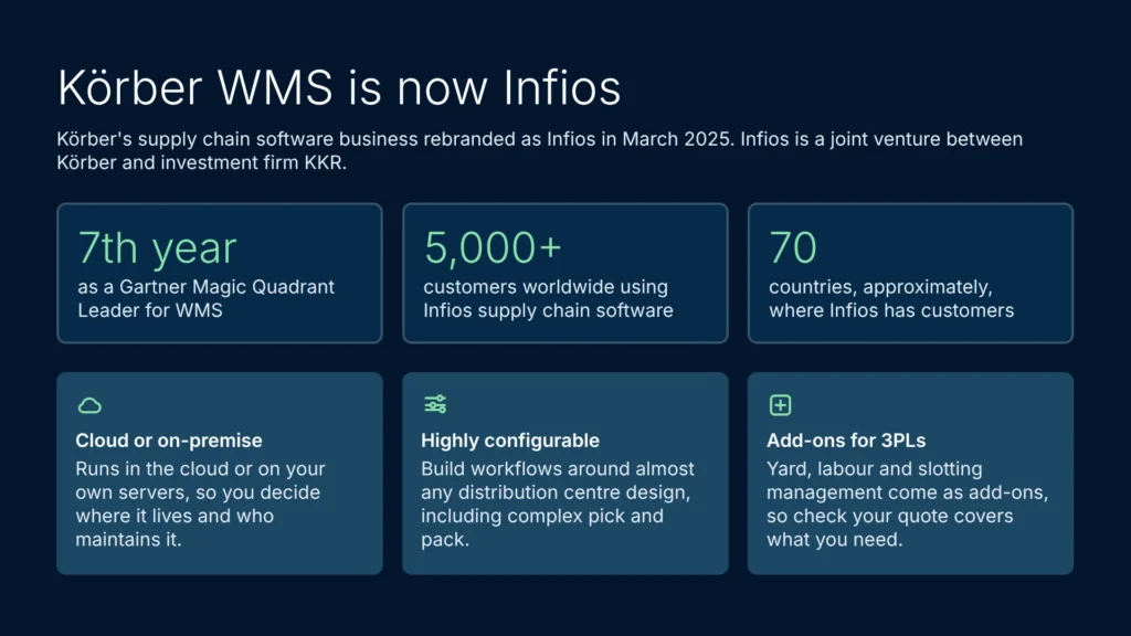 Korber wms now infios astro wms alternative overview infographic