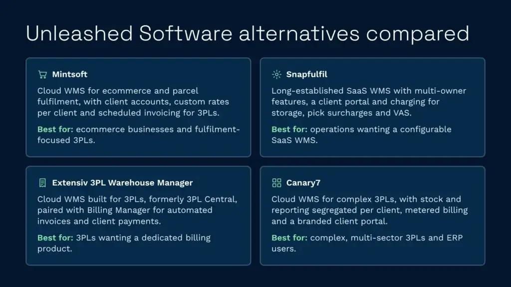 Unleashed software alternatives compared infographic