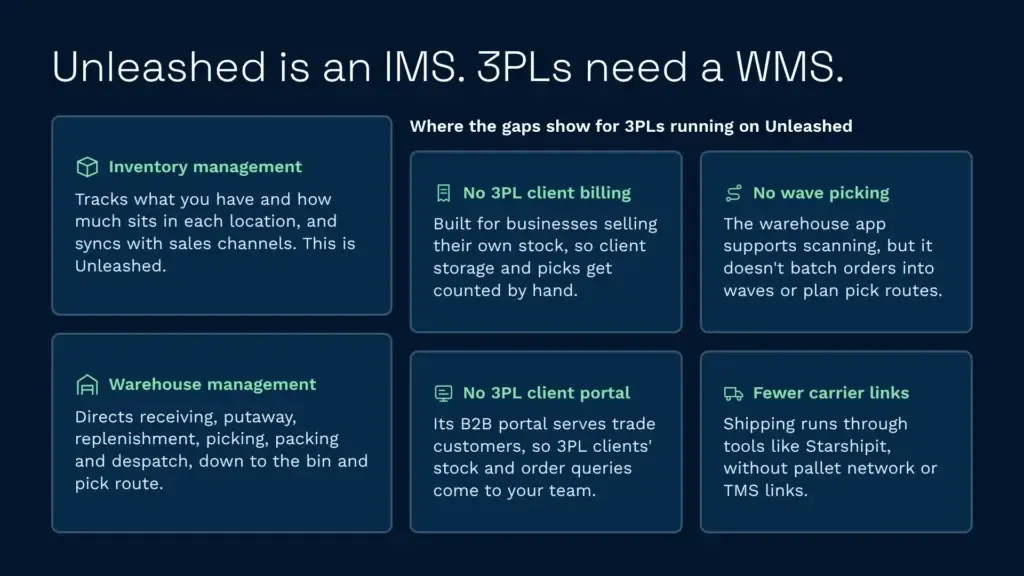 Unleashed software alternatives ims vs wms for 3pls infographics
