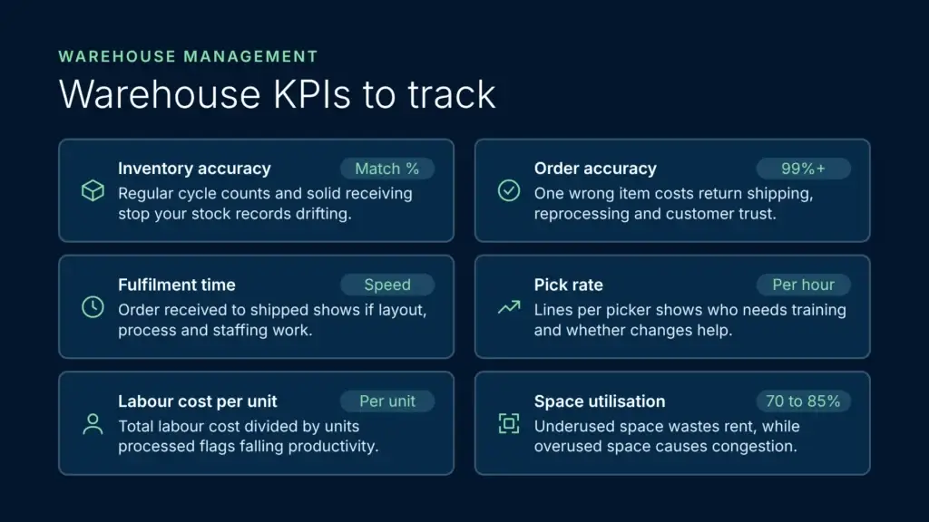 Warehouse kpis to track for warehouse managers infographic