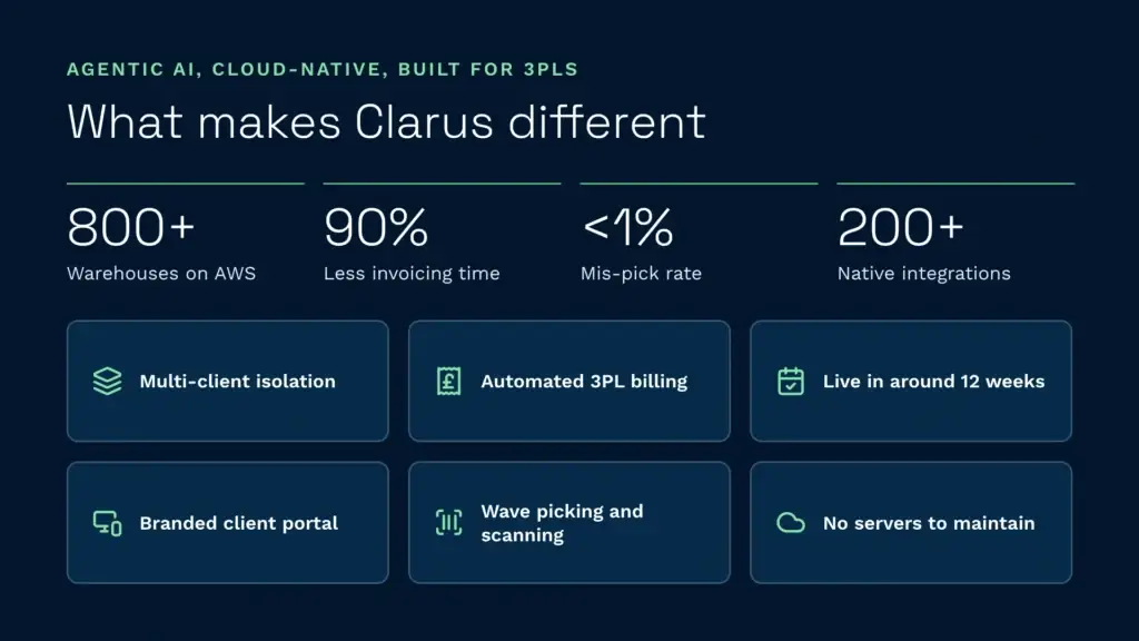 What makes clarus different for 3pl warehouses