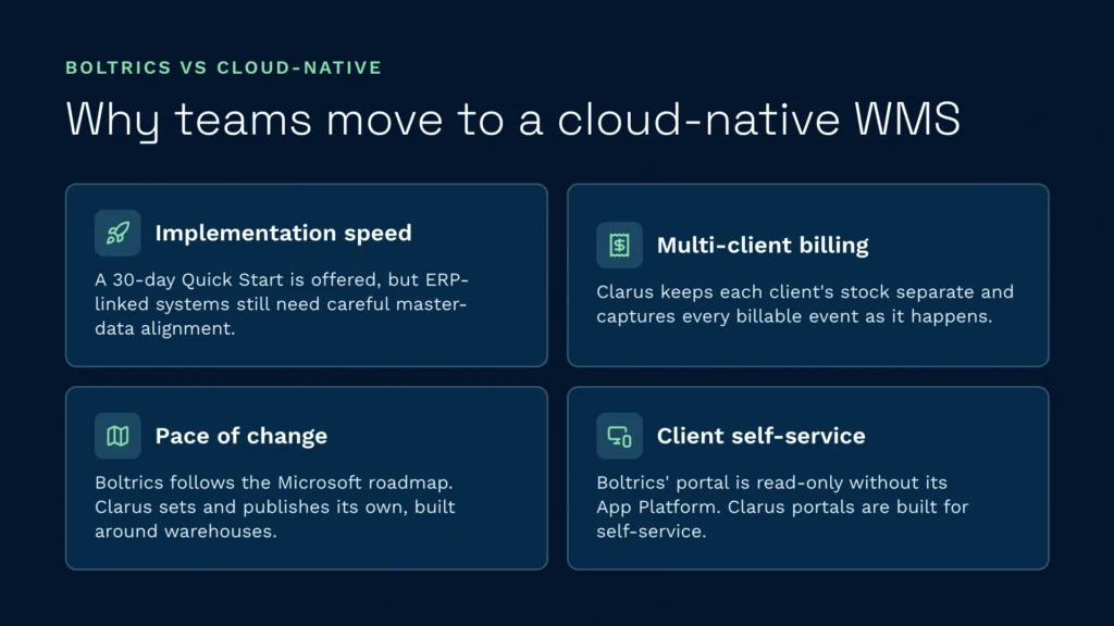 Why teams move from boltrics to cloud native wms