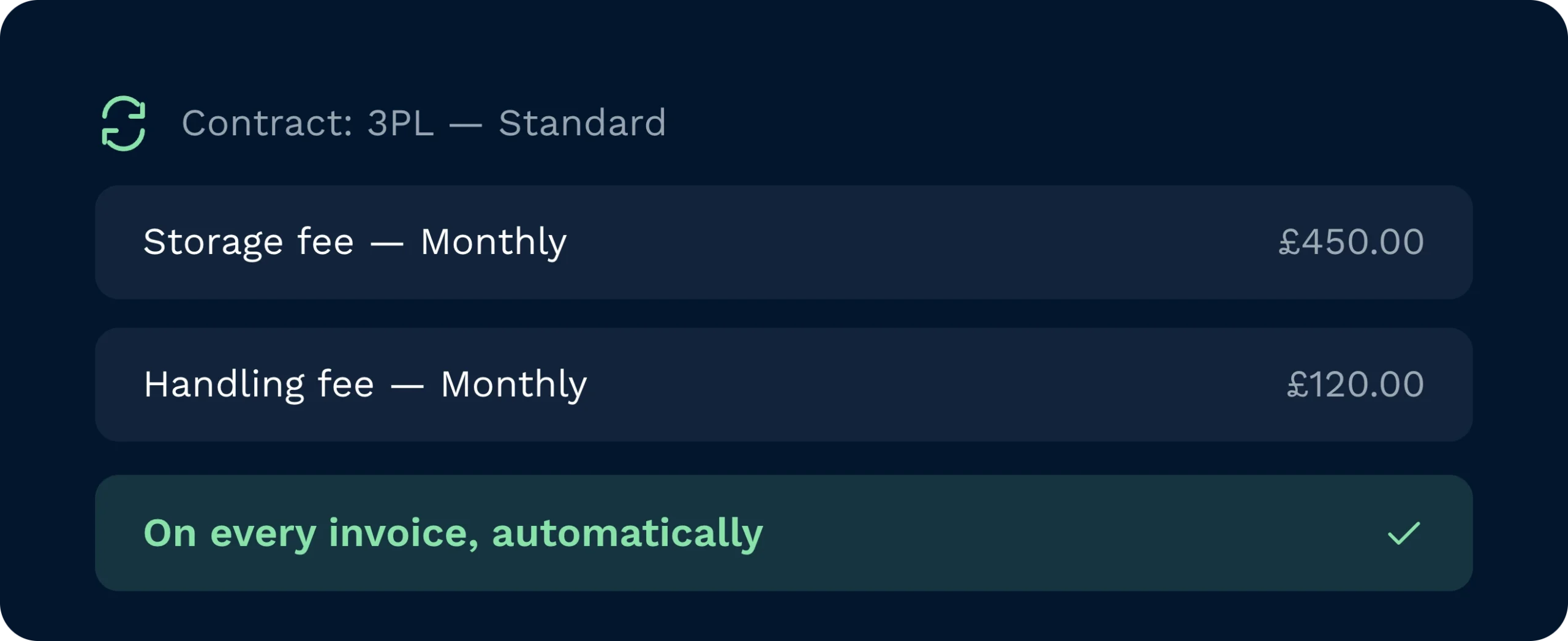 A warehouse management system interface displaying automated 3pl contract billing for standard monthly storage and handling fees. These recurring charges are automatically applied to every invoice to streamline logistics accounting and reduce manual errors.