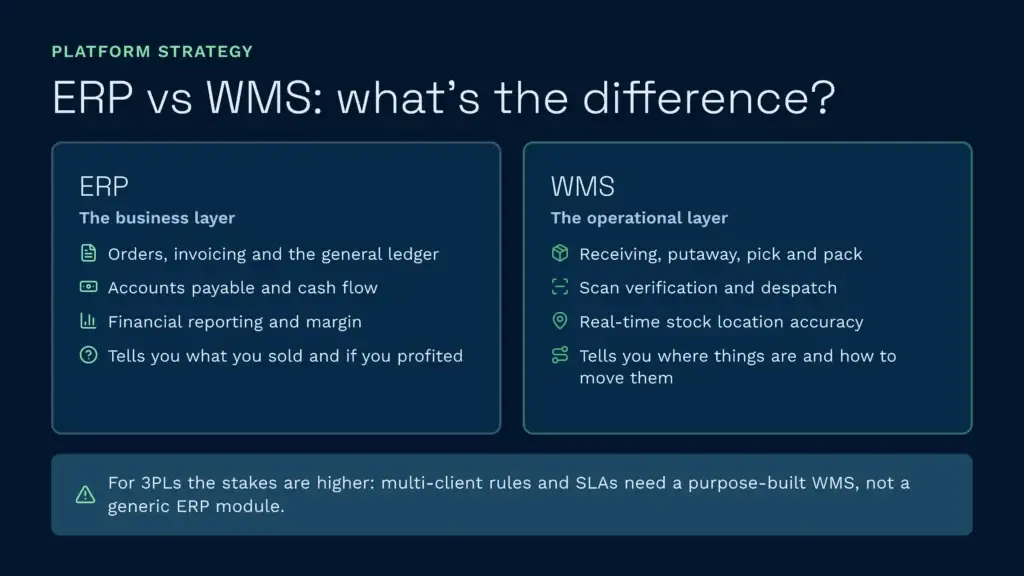 Selection playbook: best practices for erp evaluation | clarus wms Six-step checklist for evaluating an erp, from must-haves to team readiness.