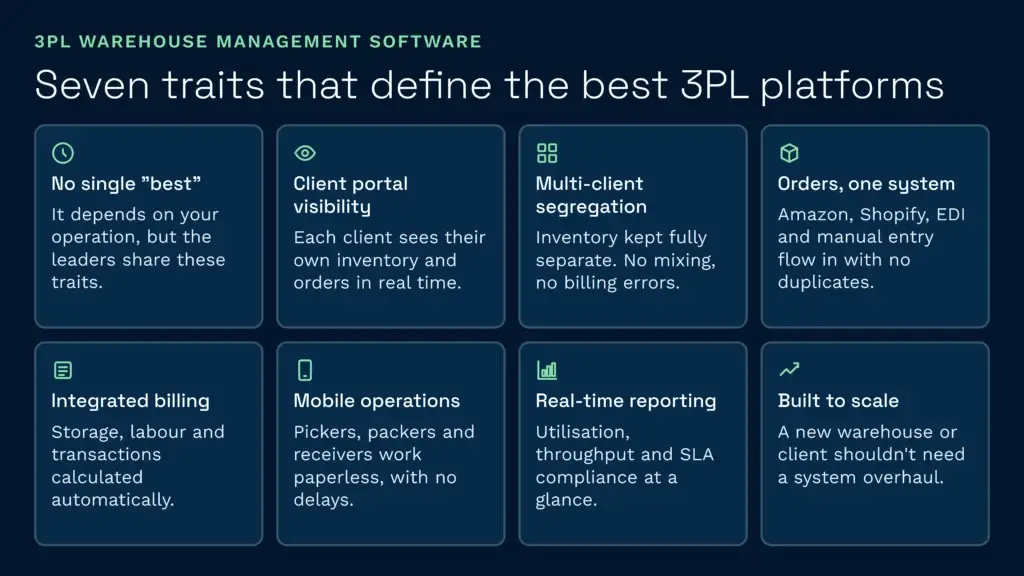An infographic highlighting the seven essential traits that define the best 3pl warehouse management software platforms for optimizing fulfillment. Key features include client portal visibility, multi-client segregation, integrated billing, and scalable mobile operations, demonstrating the comprehensive capabilities needed in systems like clarus wms.