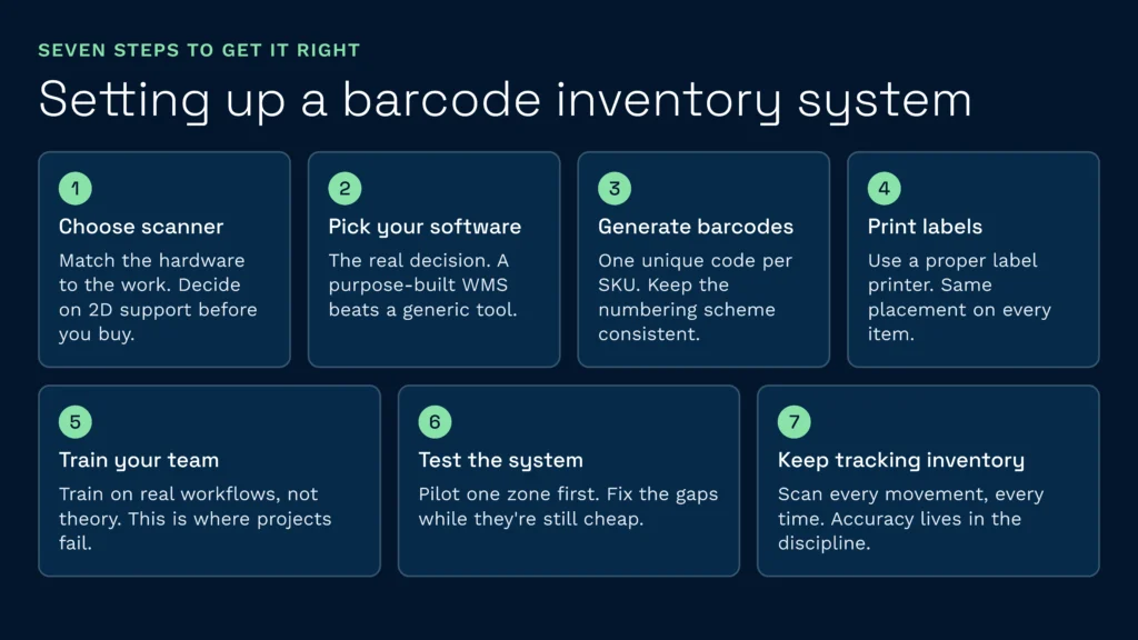A seven-step guide explaining how to successfully set up a barcode inventory system for effective warehouse management. The process covers choosing scanners, selecting a purpose-built wms, printing labels, training staff, and ongoing inventory tracking.