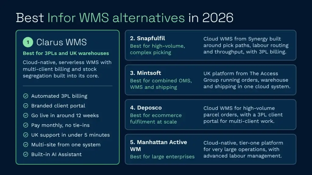 Best infor wms alternatives in 2026 infographic