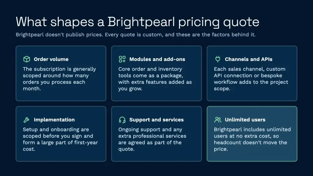 Brightpearl pricing model factors that shape a quote infographic