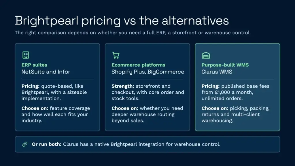 Brightpearl pricing vs netsuite shopify plus and clarus wms
