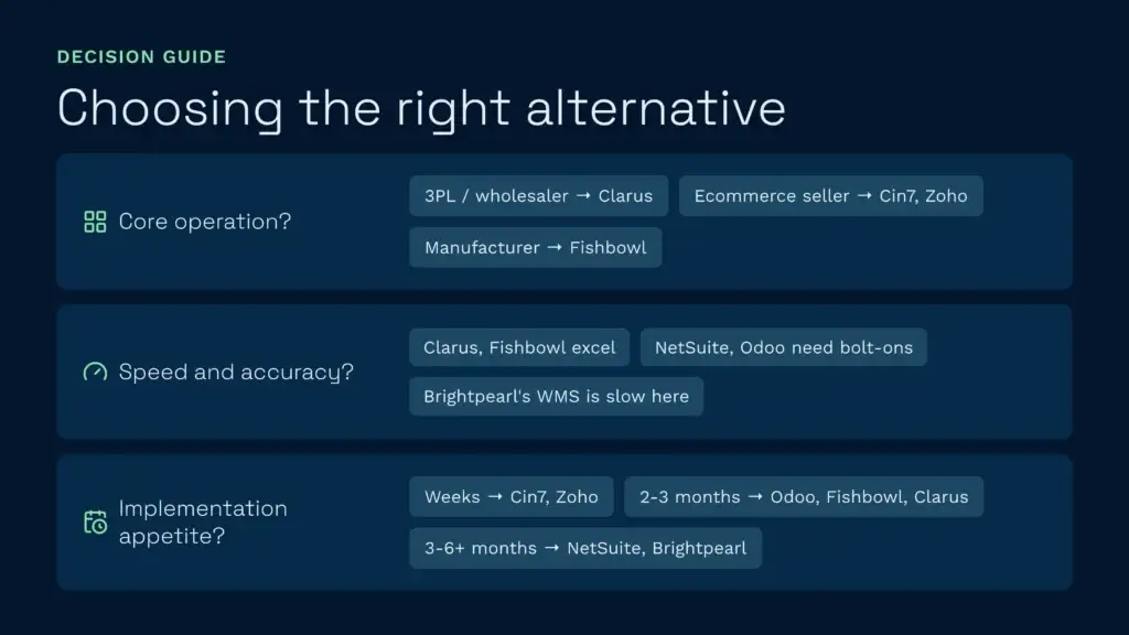 Matches operation type, speed needs, and rollout timeline to the best-fit platform.