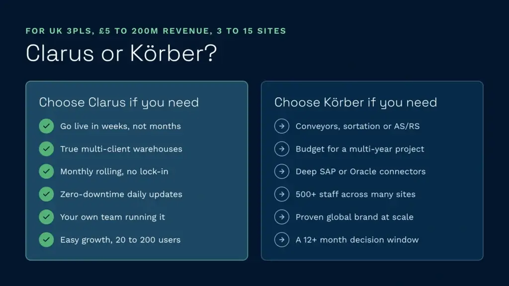 Clarus or korber which wms fits uk 3pls