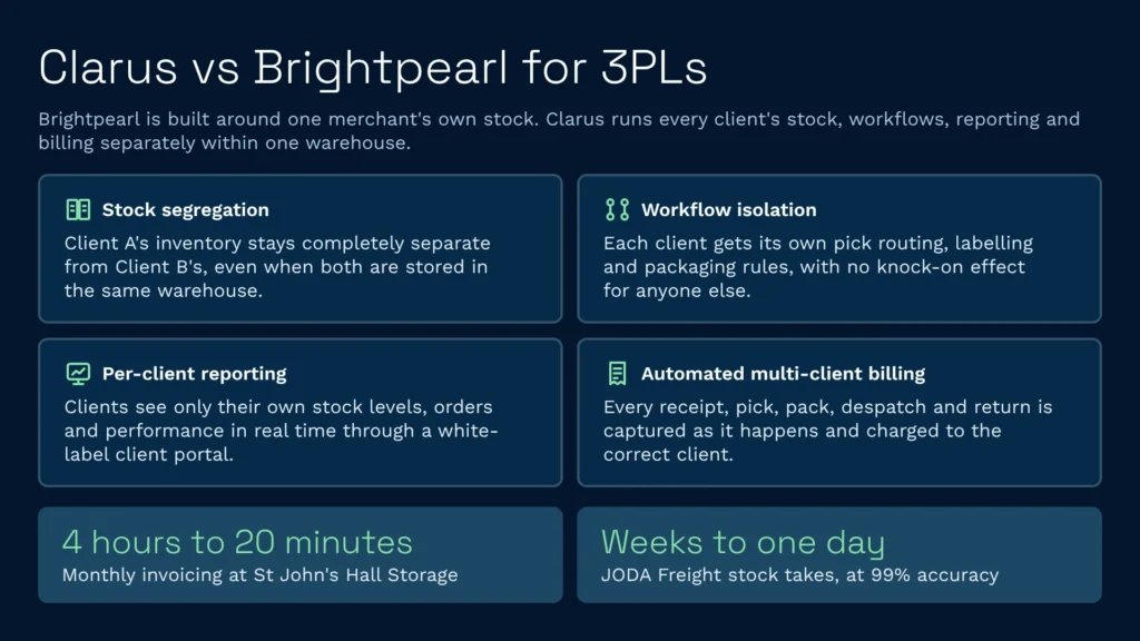Clarus vs brightpearl multi client 3pl capabilities infographic