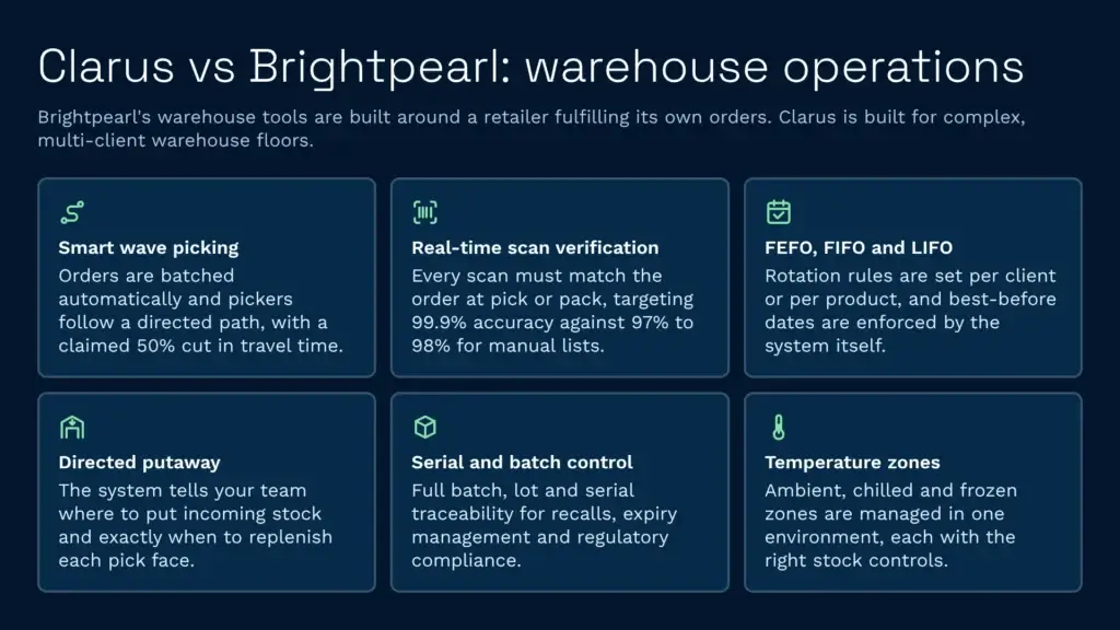 Clarus vs brightpearl warehouse operations and picking infographic